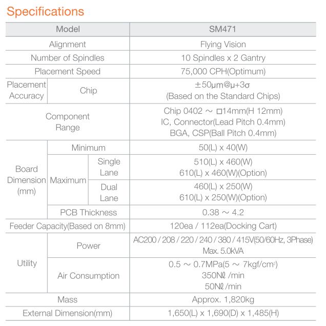 sm471 specification